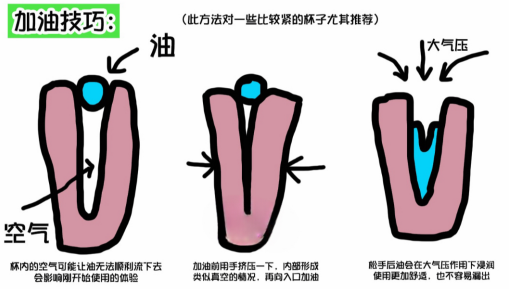 史上最全的飞机杯使用指南Q&A!